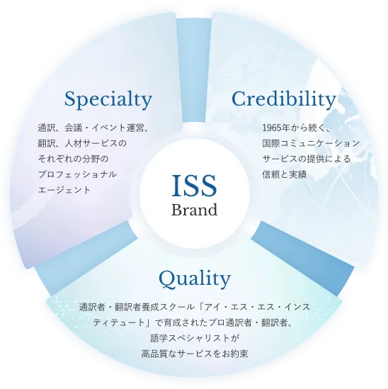 ISSBrandについて