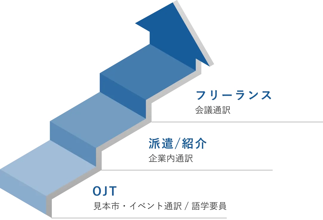 通訳者層の増強イメージ画像