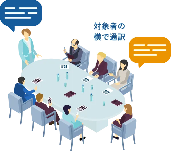 ウィスパリング通訳のイメージ画像
