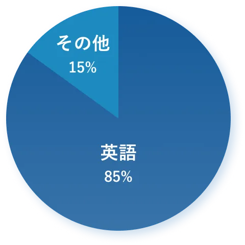 語学内容グラフ